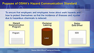 OSHA General Industry: Hazard Communications thumbnails on a slider