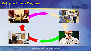 OSHA General Industry: Safety and Health Programs thumbnails on a slider