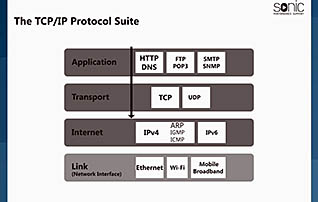 Networking Essentials: IP Network Protocols course thumbnail