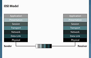 Networking Essentials: Networking Basics thumbnails on a slider