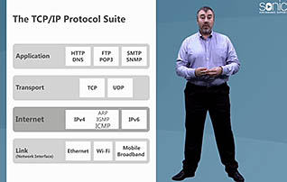 Networking Essentials: TCP/IP Basics course thumbnail