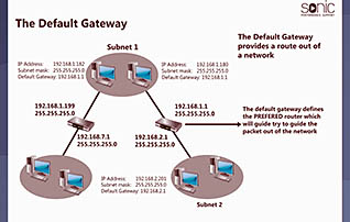 Networking Essentials: TCP/IP Basics thumbnails on a slider
