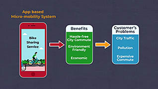 Business Strategy: Organizational Strategy Elements thumbnails on a slider