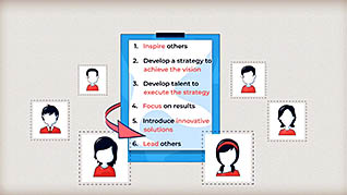 Leadership Development: Becoming A Competent Leader thumbnails on a slider