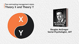 Leading People: Motivating People – Theory X Vs Theory Y thumbnails on a slider