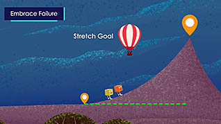 Managing Performance: Setting Stretch Goals thumbnails on a slider