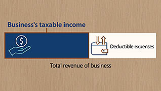 Small Business Management: Taxation thumbnails on a slider