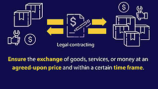 Supply Chain: Legal Contracting thumbnails on a slider