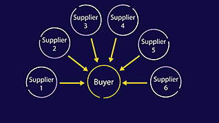 Supply Chain: Negotiating And Purchasing thumbnails on a slider